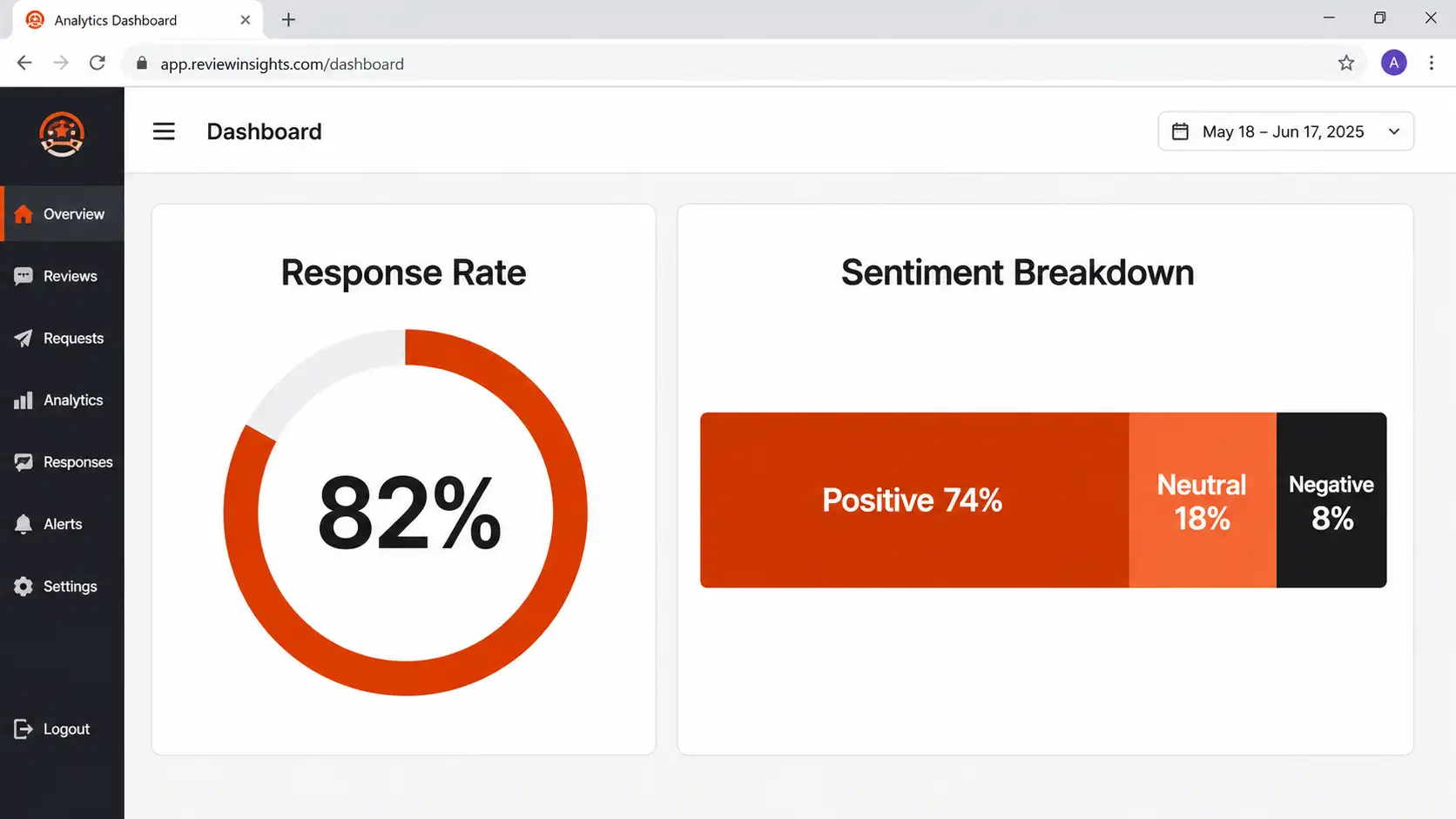 Review Health Score 7 Key Metrics to Track