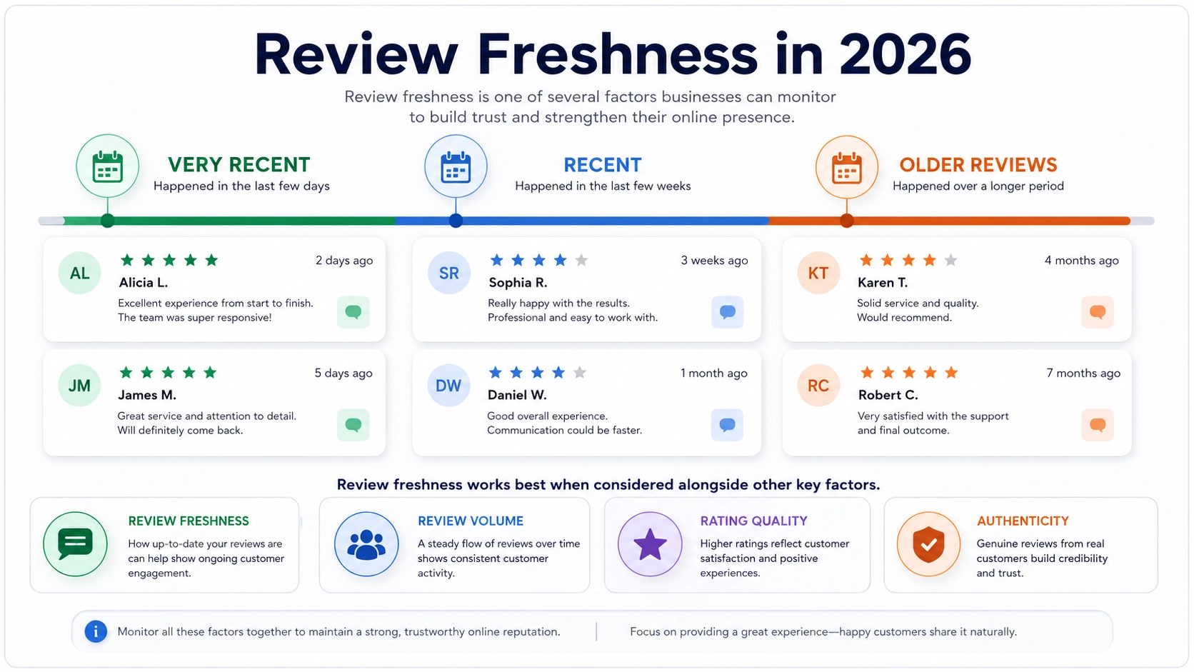 Real customer review showing rating and publication date