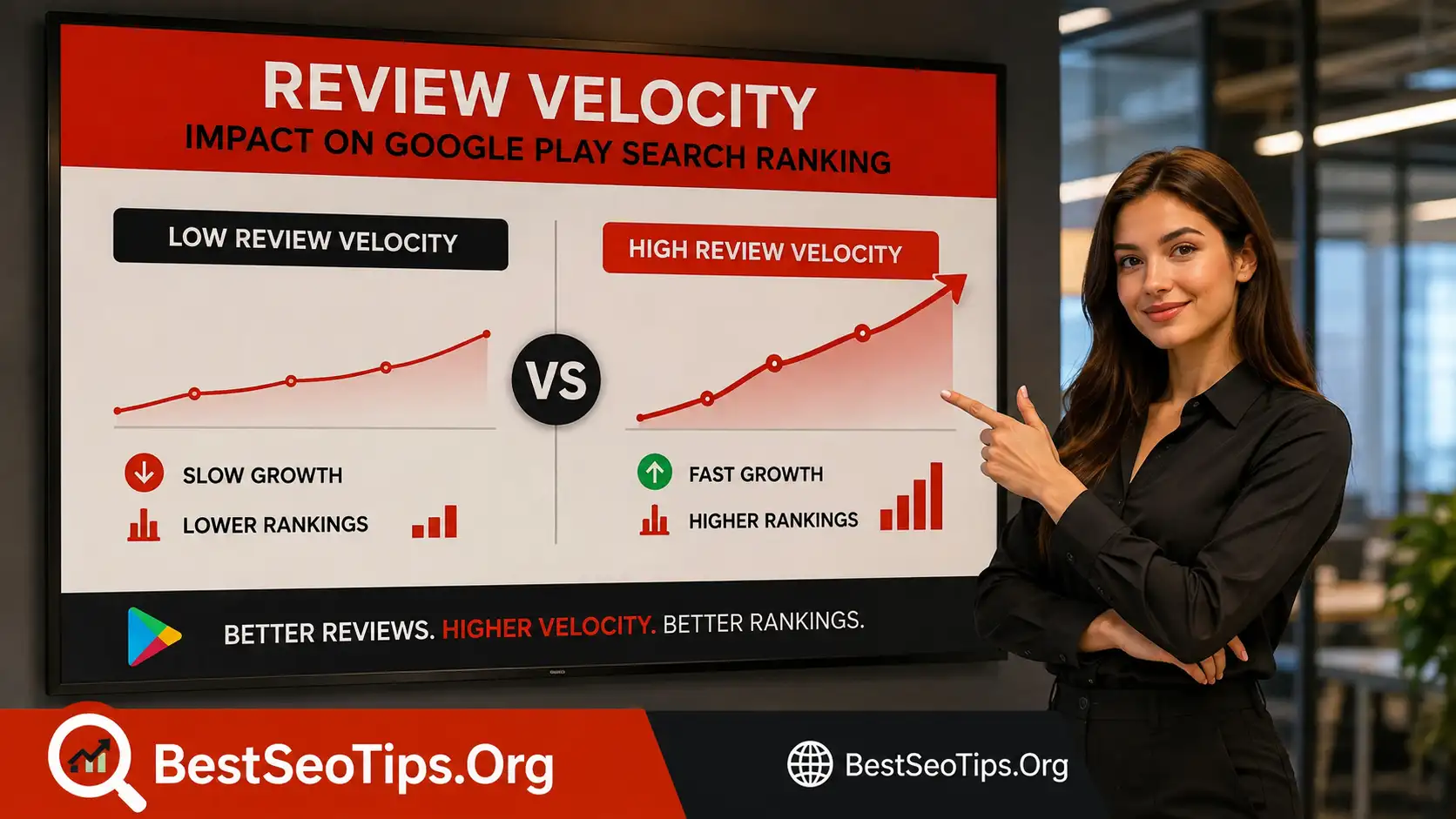 Comparison chart showing how review velocity affects Google Play search ranking