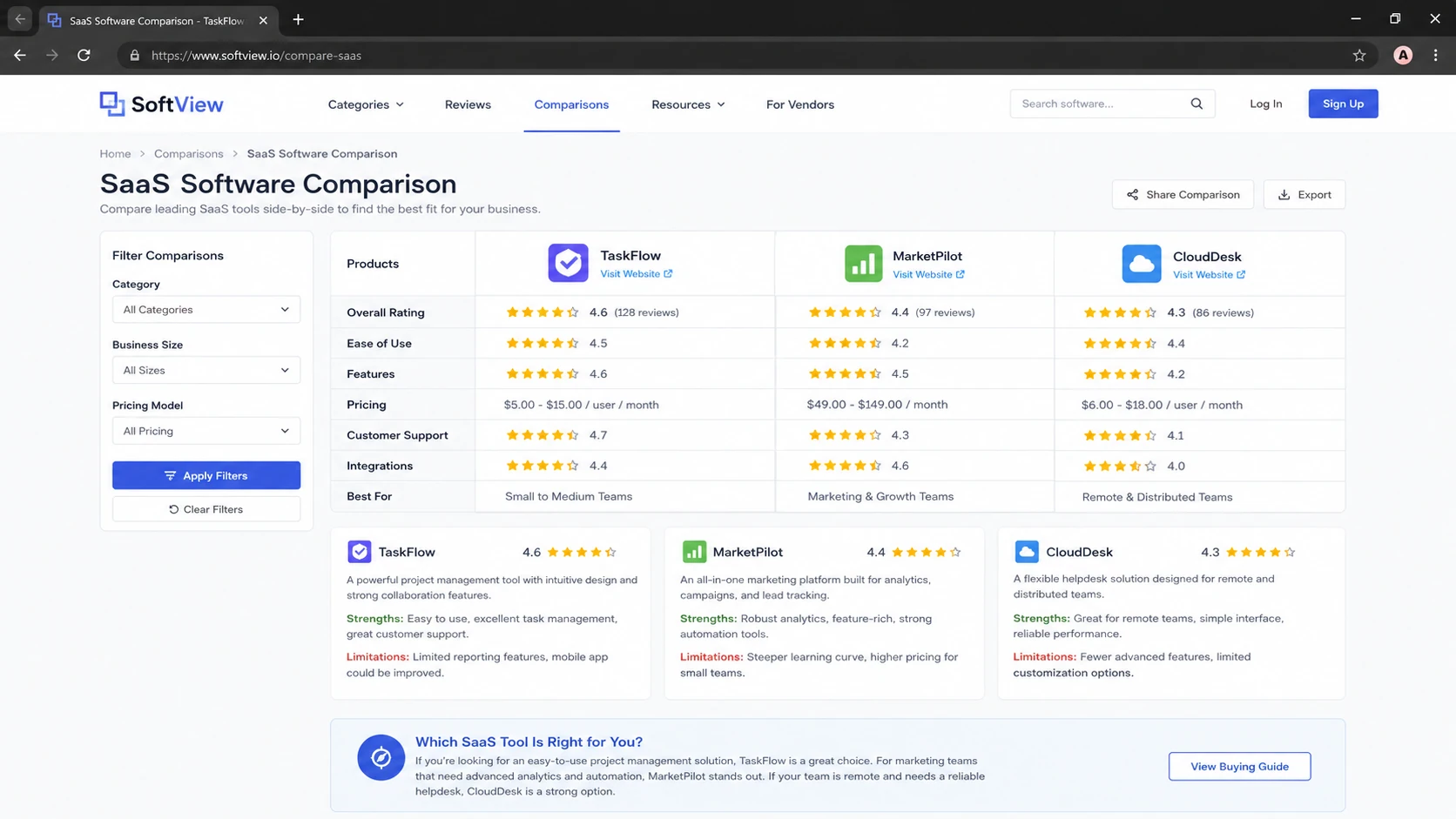 Comparison of SaaS software reviews based on features ease of use pricing and customer support