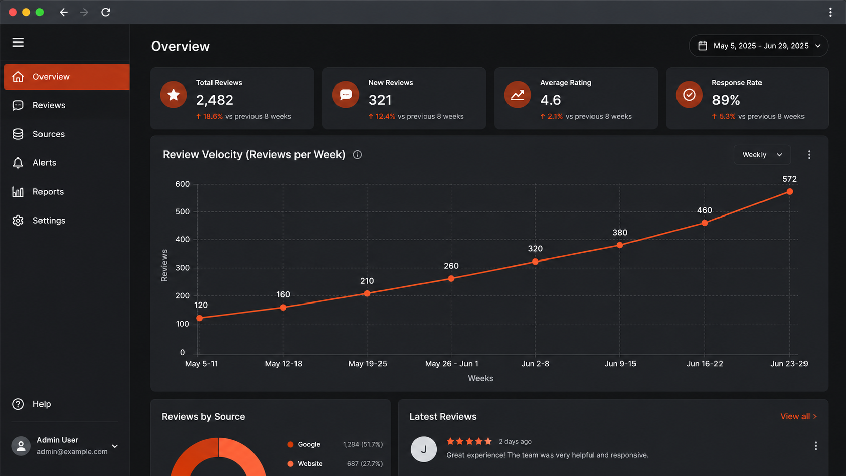 Safe Ways to Increase Review Velocity Naturally