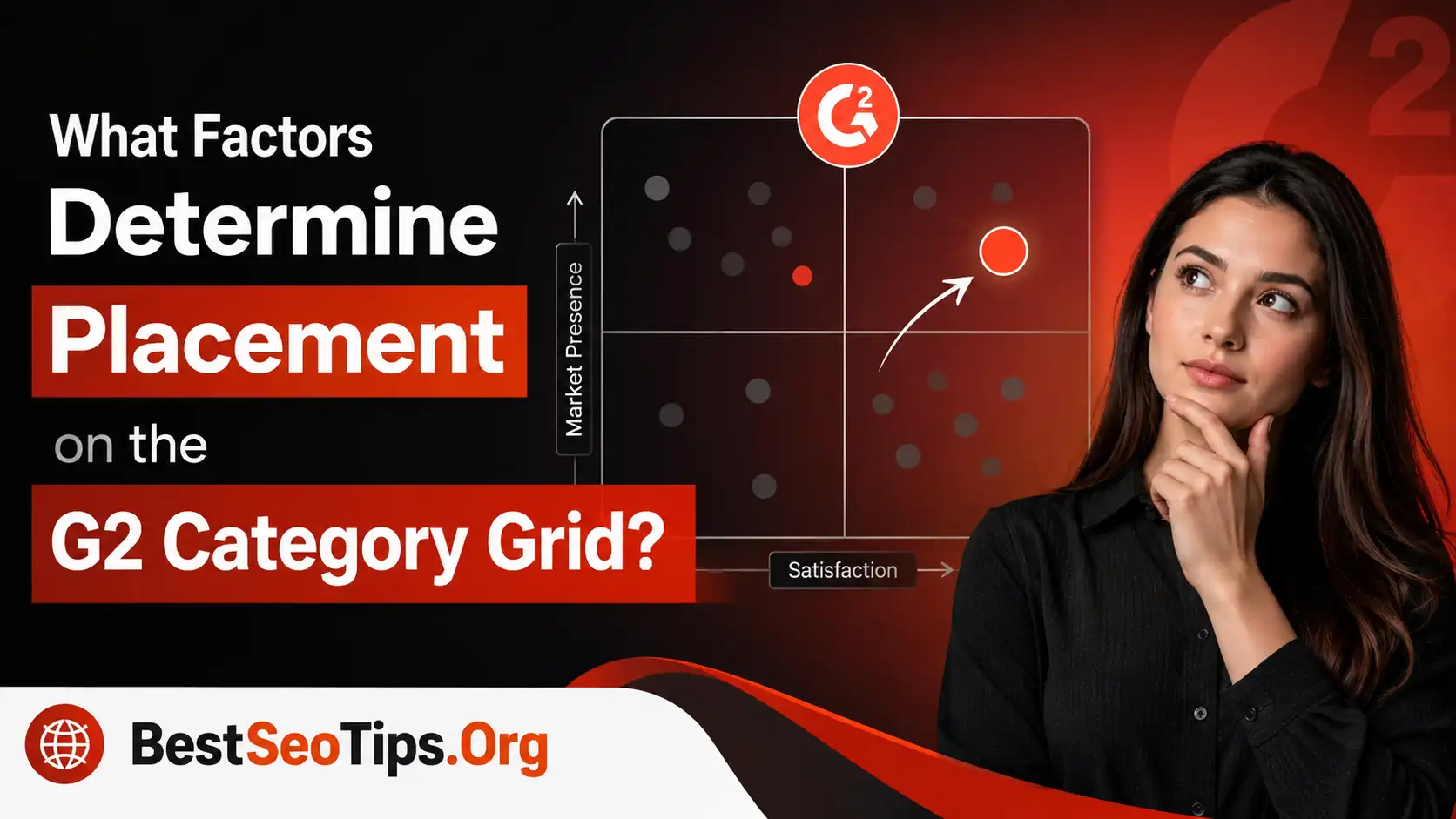 What Factors Determine Placement on the G2 Category Grid
