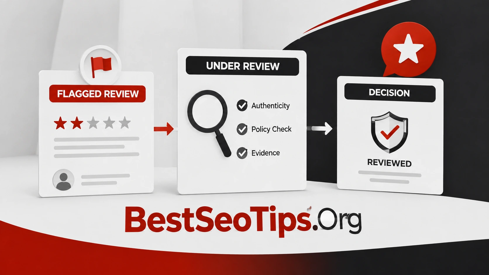Trustpilot review investigation and moderation process
